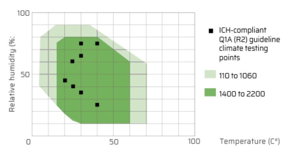 Memmert_HPPeco.jpg